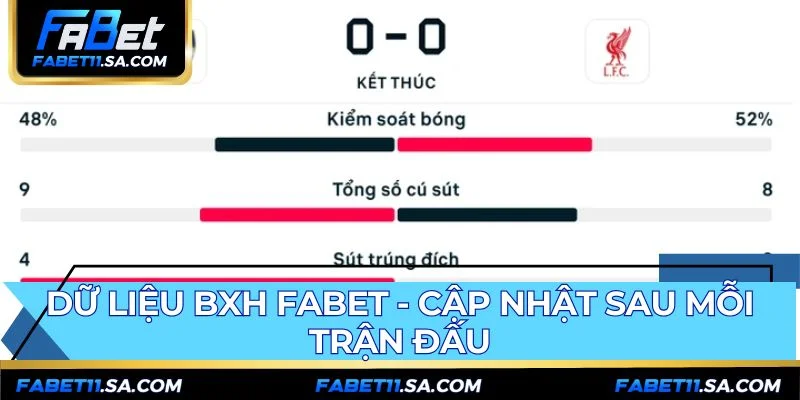 Dữ liệu bảng xếp hạng FABET đồng bộ tức thì qua API